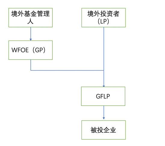 輝勤财務(wù)