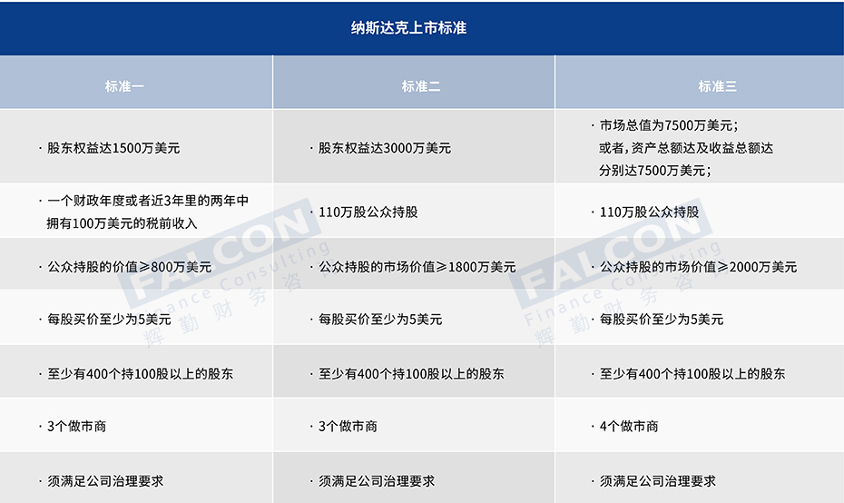 境外上市2——上市标準.jpg