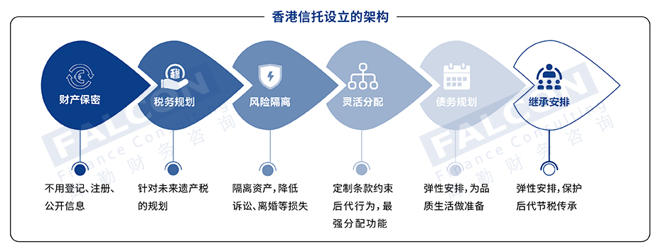 輝勤财務(wù)-香港信托_畫闆 1 副本 2(1).jpg