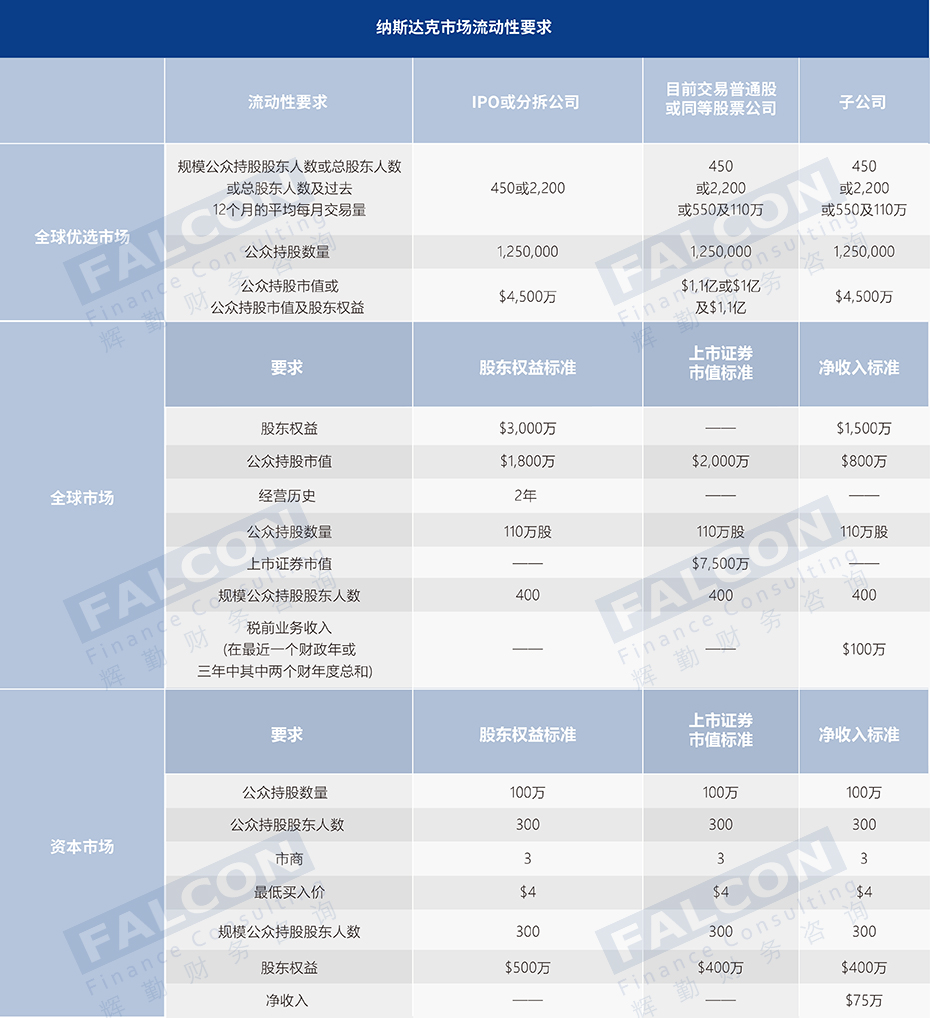 境外上市2——流動性要求.jpg