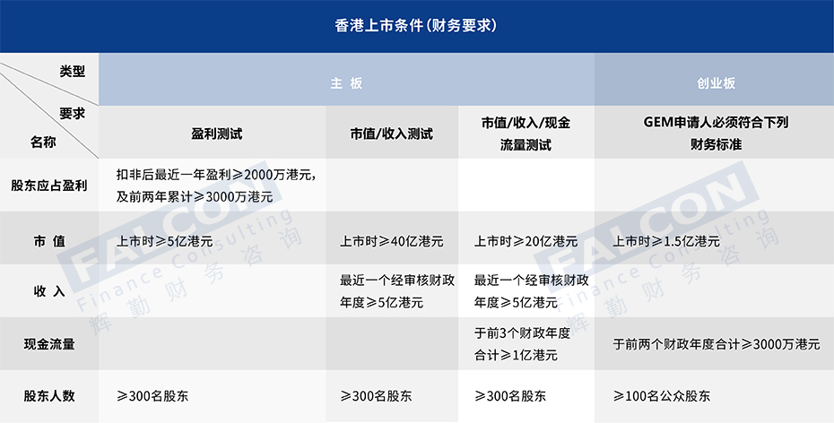 香港上市條件（财務(wù)要求）2(1).jpg